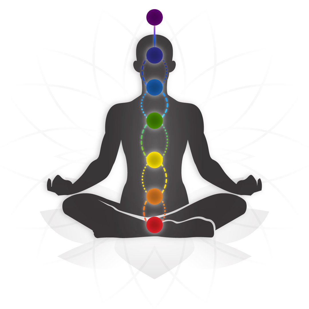 Chakra Collection
