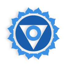 Products for your Throat Chakra